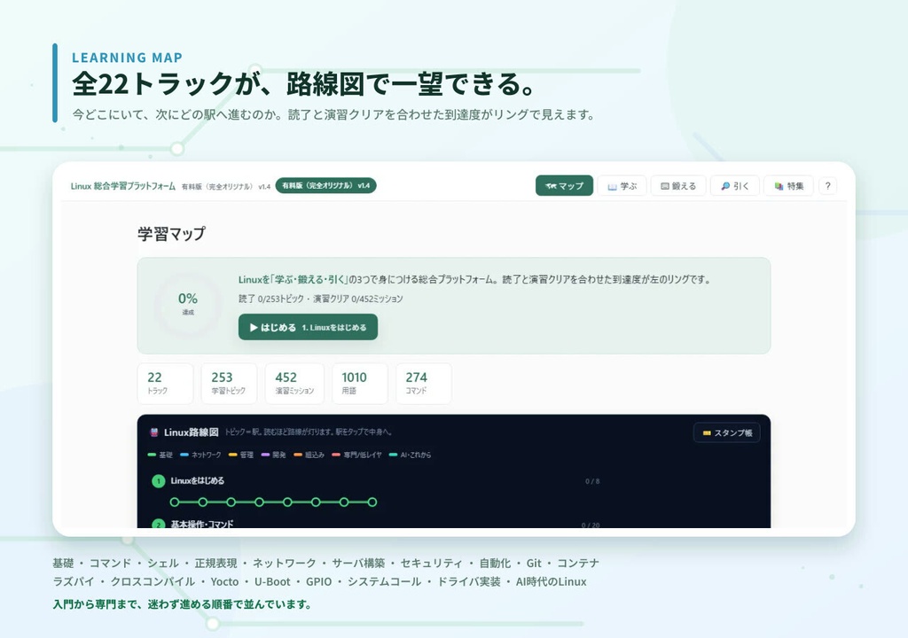 手を動かして覚える Linux 教材 ― 452演習+実在障害リプレイ+取扱説明書PDF(完全版)