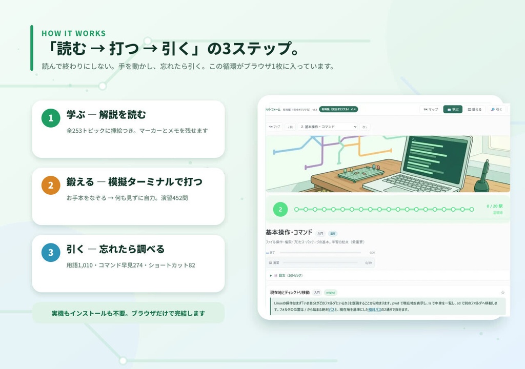 手を動かして覚える Linux 教材 ― 452演習+実在障害リプレイ+取扱説明書PDF(完全版)