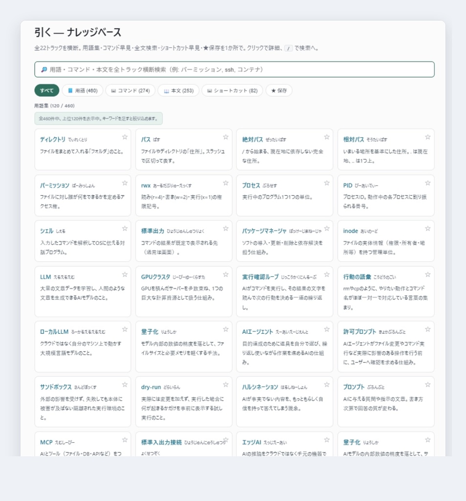 手を動かすLinux教材 ― 452演習+全解説(基礎から組込み・デバイスドライバまで)完全版