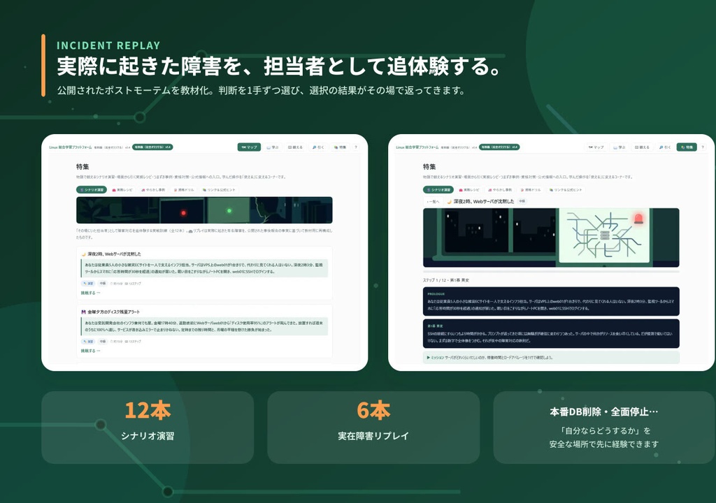 手を動かして覚える Linux 教材 ― 452演習+実在障害リプレイ+取扱説明書PDF(完全版)
