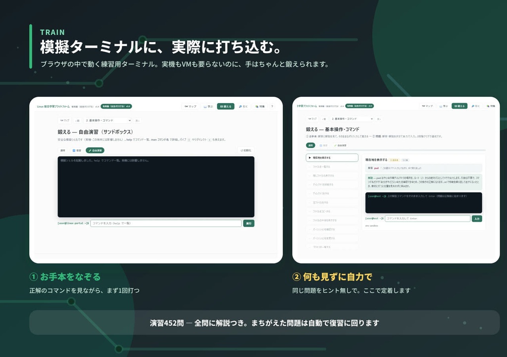手を動かして覚える Linux 教材 ― 452演習+実在障害リプレイ+取扱説明書PDF(完全版)