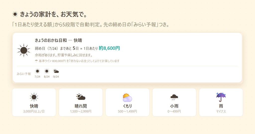 おかね日和 v2.1 ―「いくら使えるか」が見える家計アプリ(買い切り・外部送信なし)