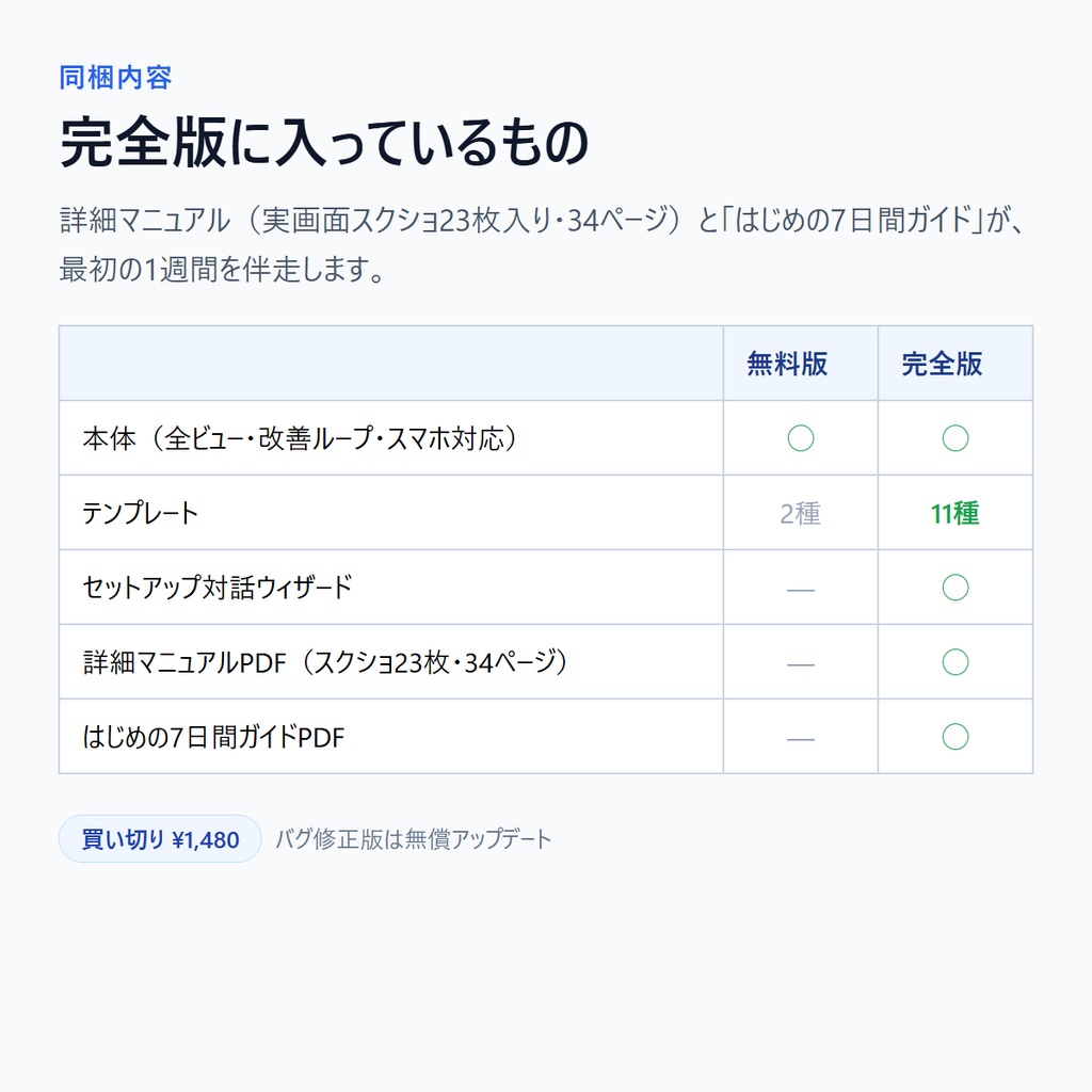 KPI DASHBOARD 完全版|目標達成を1枚で回す自己管理ダッシュボード(Windows・買い切り/テンプレ11種・Claude Code連携)