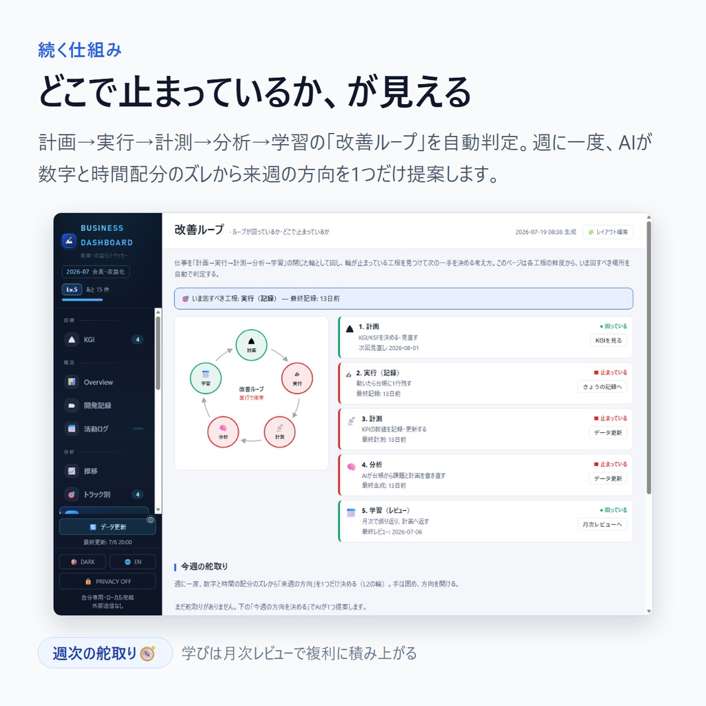 KPI DASHBOARD 完全版|目標達成を1枚で回す自己管理ダッシュボード(Windows・買い切り/テンプレ11種・Claude Code連携)