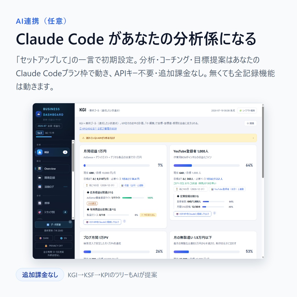 【無料】KPI DASHBOARD 無料版|目標達成を1枚で回す自己管理ダッシュボード(Windows・テンプレ2種)