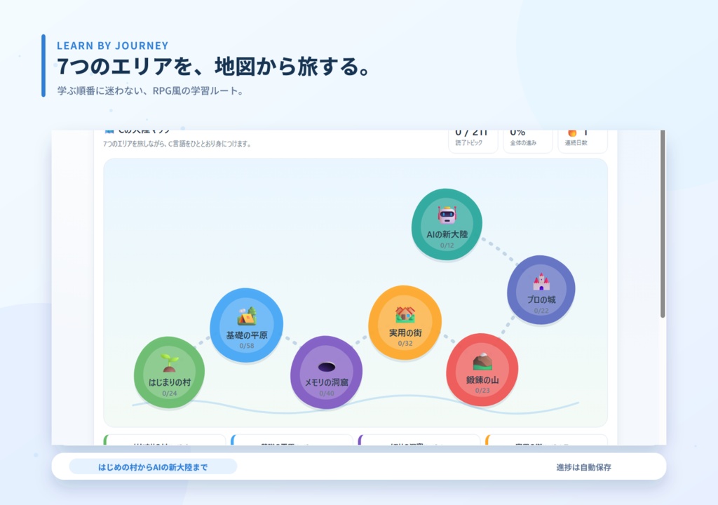【C言語学習ポータル】プログラミング思考から始める総合C言語学習アプリ(26トラック・演習412問)