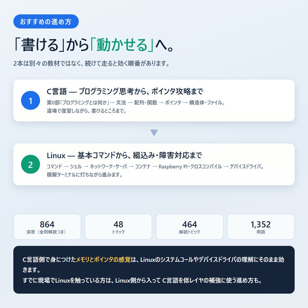【2本セット】C言語+Linux 学習教材 ― 演習864問・48トラックで「書ける・動かせる」を1式に