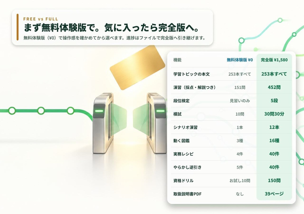 【無料体験版】手を動かして覚える Linux学習アプリ ― 151演習+打つと図が動くターミナル+全253トピックの解説が読める