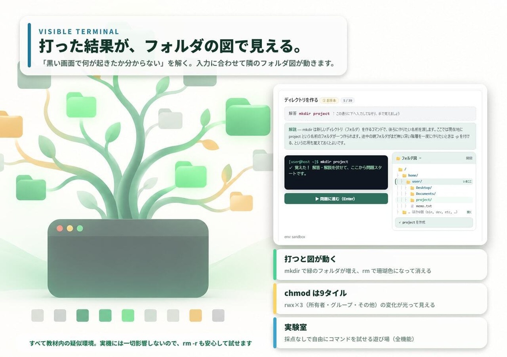 【無料体験版】手を動かして覚える Linux学習アプリ ― 151演習+打つと図が動くターミナル+全253トピックの解説が読める