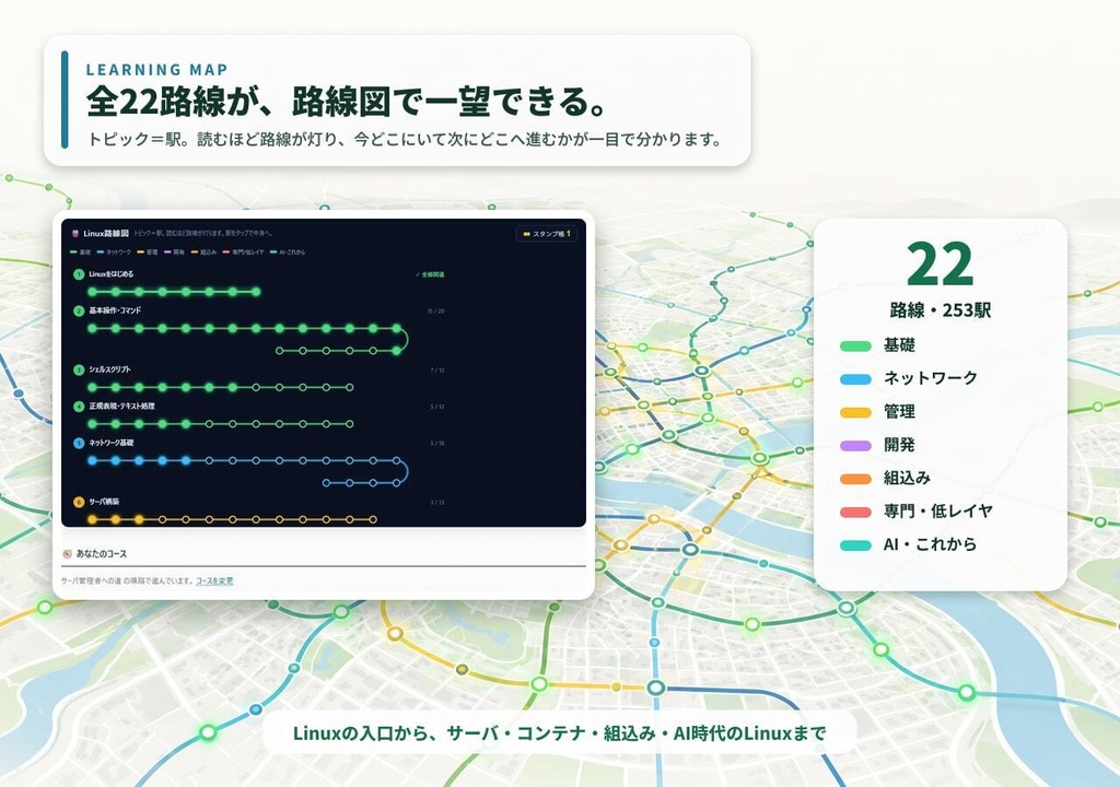 【無料体験版】手を動かして覚える Linux学習アプリ ― 151演習+打つと図が動くターミナル+全253トピックの解説が読める