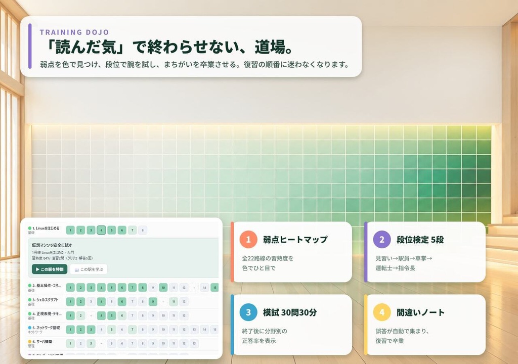 【無料体験版】手を動かして覚える Linux学習アプリ ― 151演習+打つと図が動くターミナル+全253トピックの解説が読める