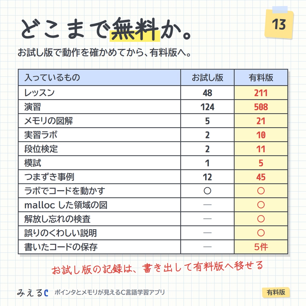 【みえるC 有料版】ポインタとメモリが見えるC言語学習アプリ ― 211レッスン・その場で動かせるコード315本・演習508問