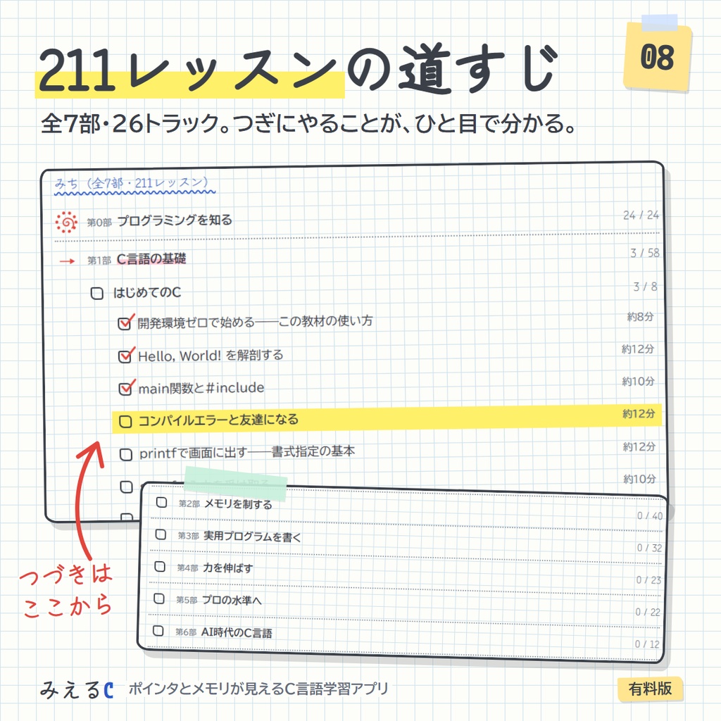 【みえるC 有料版】ポインタとメモリが見えるC言語学習アプリ ― 211レッスン・その場で動かせるコード315本・演習508問