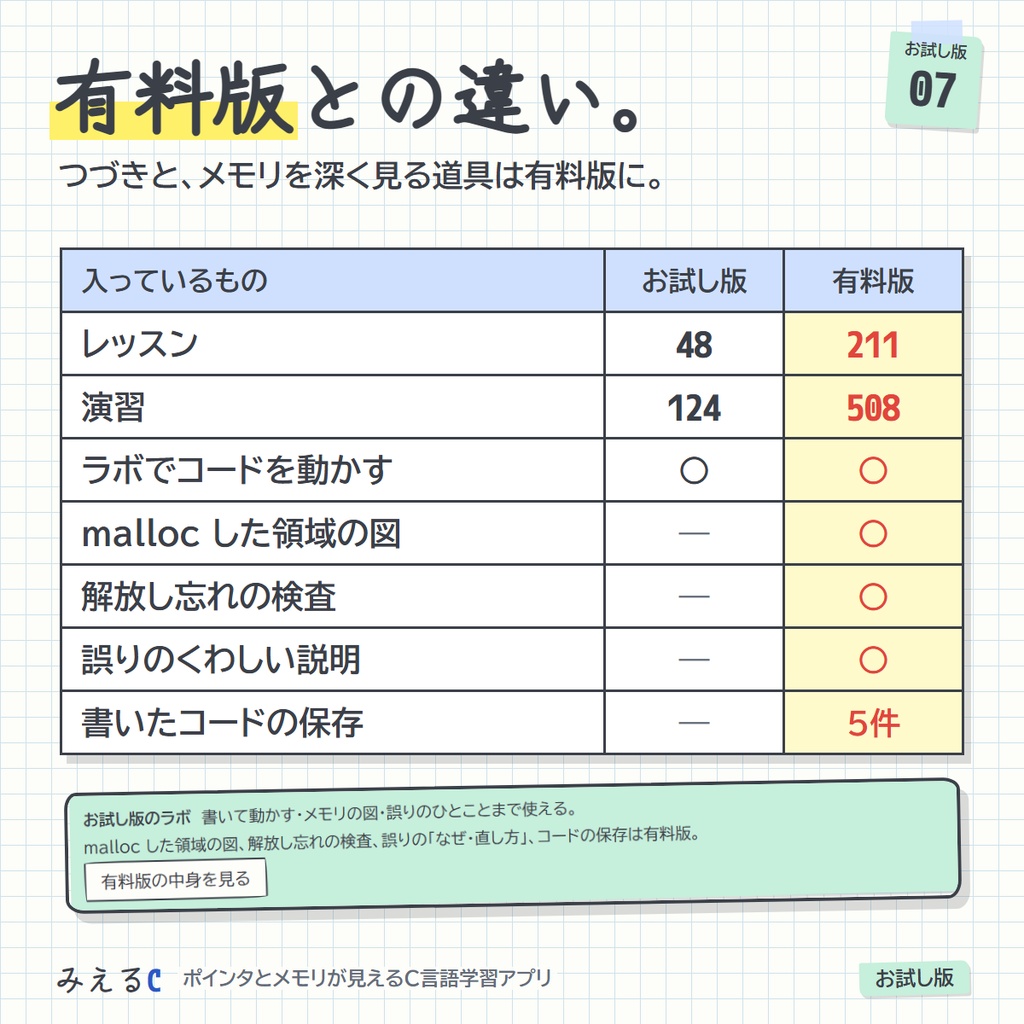【みえるC お試し版】ポインタとメモリが見えるC言語学習アプリ ― 48レッスン・演習124問・登録なし