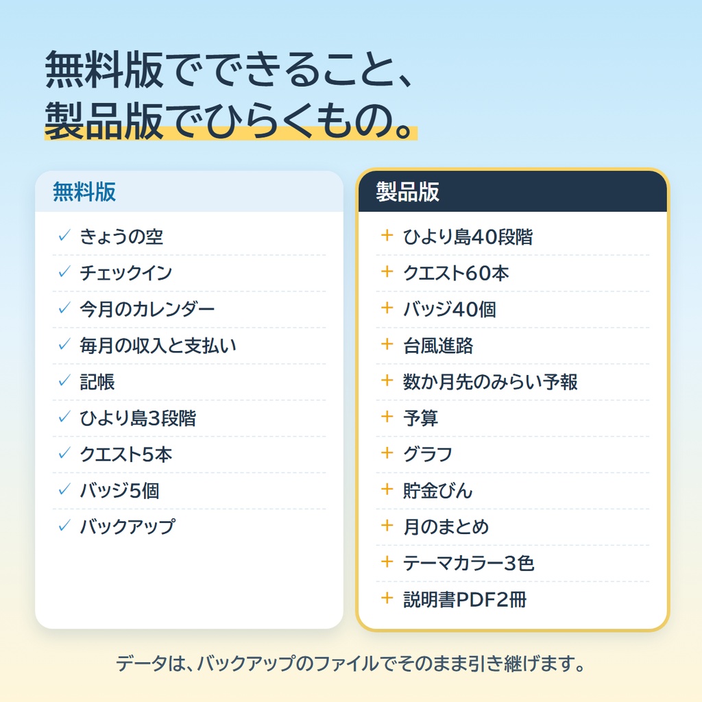【無料・家計簿アプリ】おかね日和 無料版 ― きょう、いくら使っていい?がひと目で分かる(登録なし・口座連携なし)