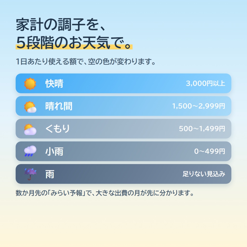 【家計簿アプリ】おかね日和 ― きょう、いくら使っていい?がひと目で分かる(買い切り・口座連携なし)