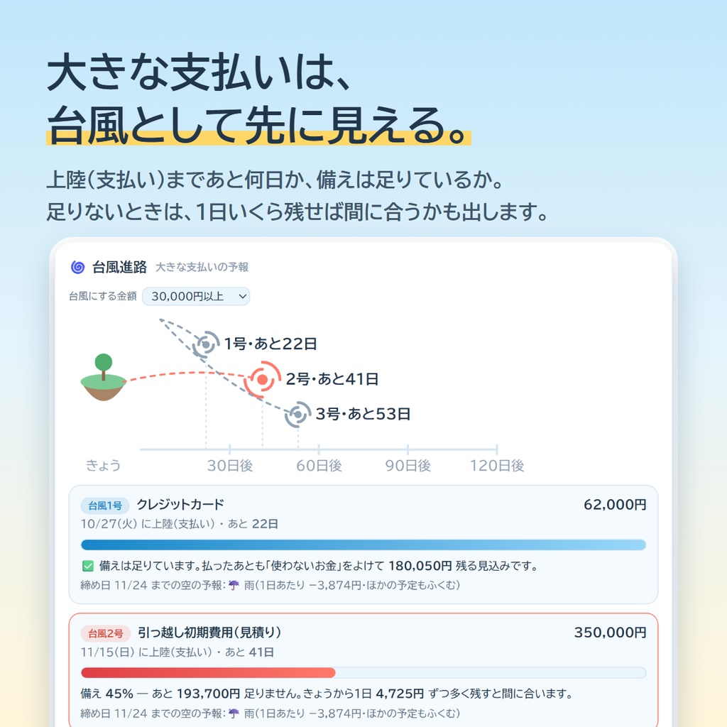 【家計簿アプリ】おかね日和 ― 1日1回こたえるだけで島が育つ。きょう、いくら使っていい?が分かる(買い切り・口座連携なし)