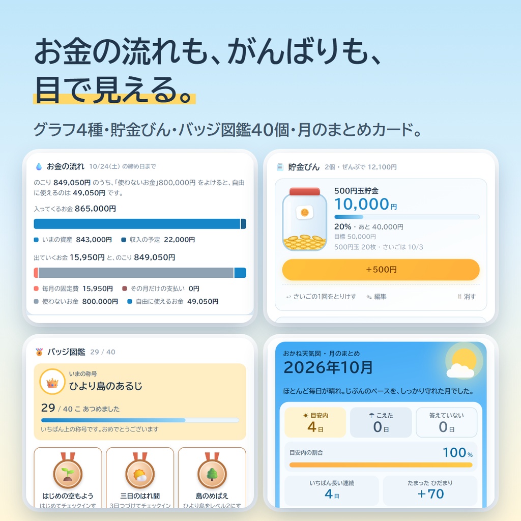 【家計簿アプリ】おかね日和 ― 1日1回こたえるだけで島が育つ。きょう、いくら使っていい?が分かる(買い切り・口座連携なし)
