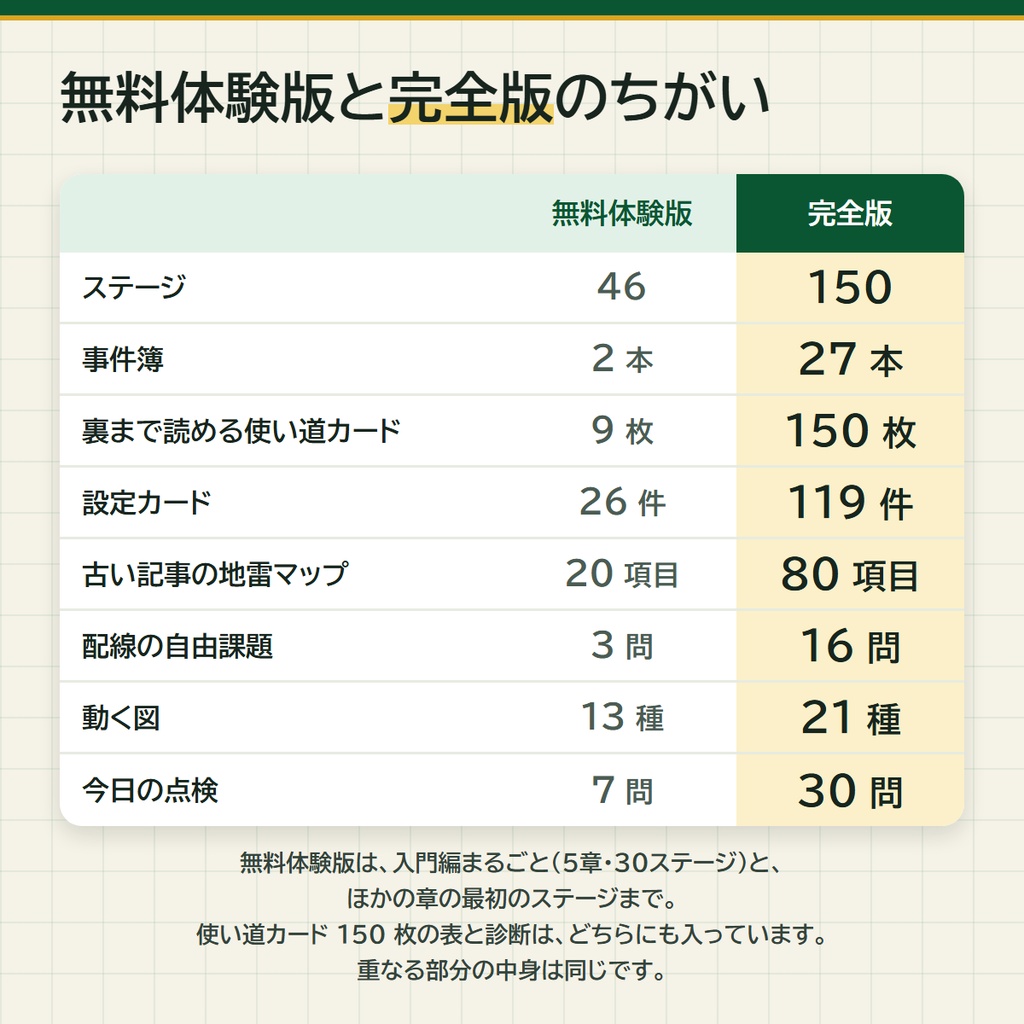 基地をつくる ラズパイ5活用術(入門・基礎・応用) 完全版