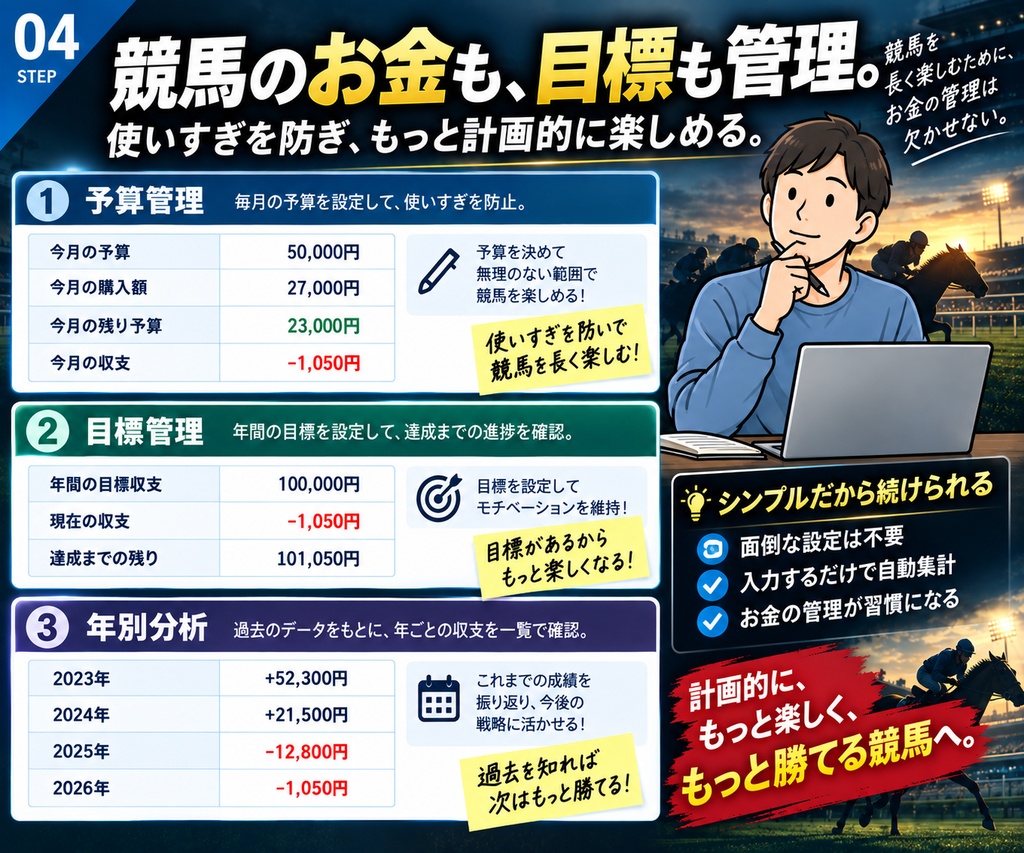 競馬収支分析ツール|回収率・弱点・得意分野を自動分析【Excel】