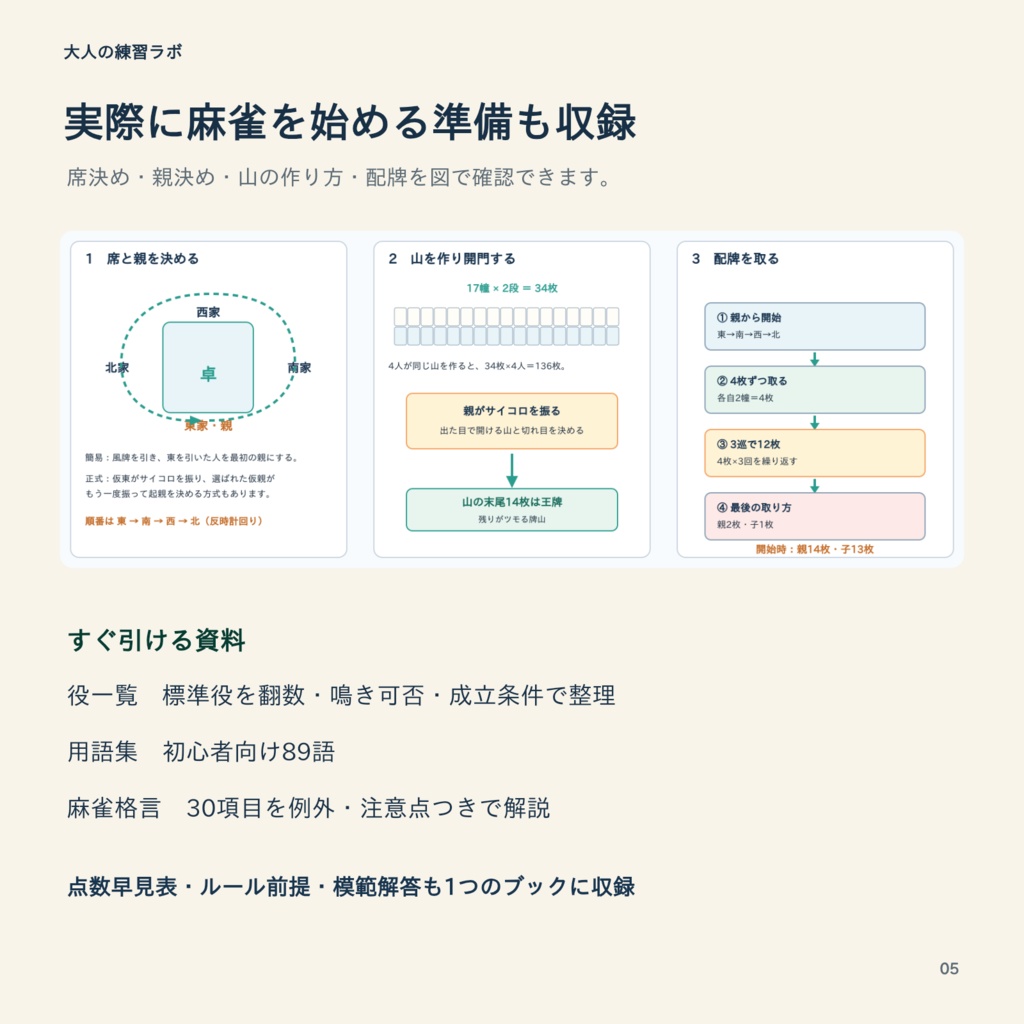 麻雀総合トレーニング21|初心者が麻雀を覚えるためのツール