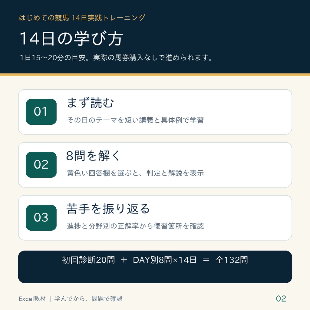 はじめての競馬 14日実践トレーニング