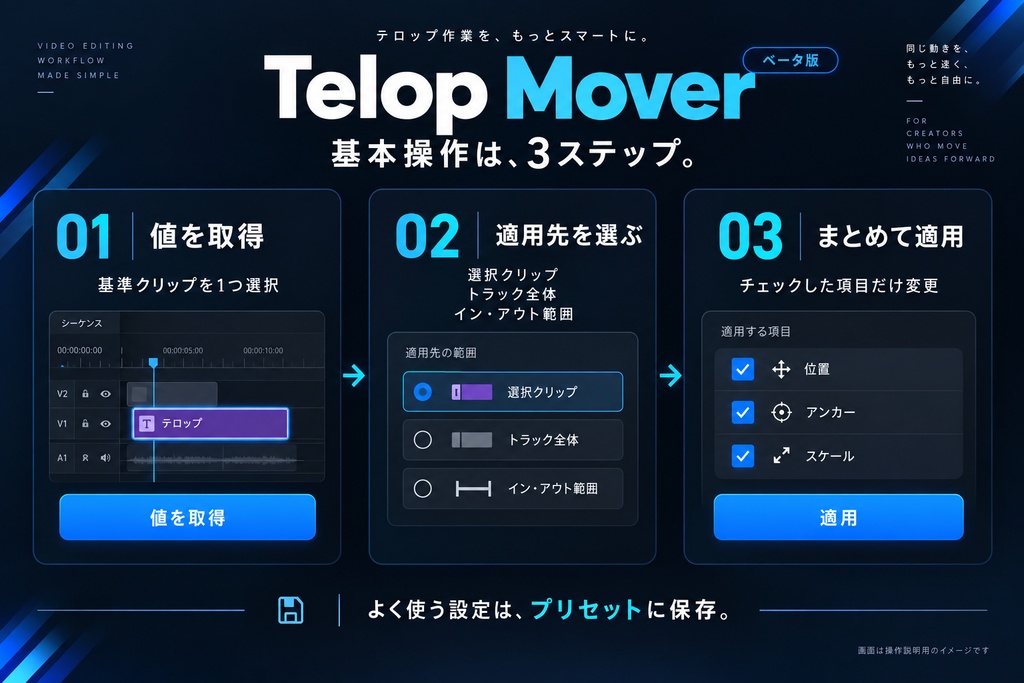 Telop Mover|テロップの位置・サイズ一括調整【Premiere Pro/β版】