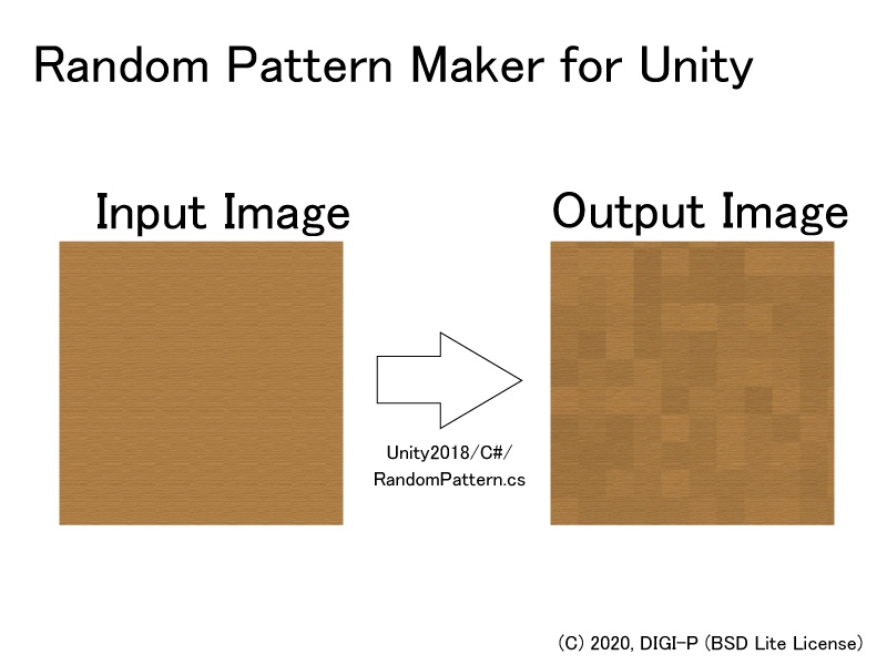 Random Pattern Maker for Unity