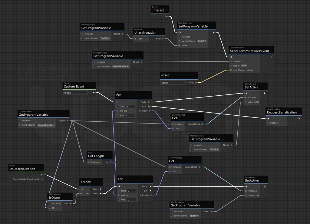 Toggle Object Activity Sample for VRChat SDK3 Udon Graph