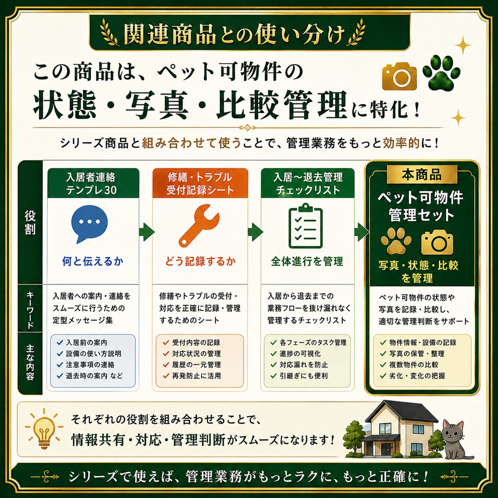 ペット可物件管理セット|自主管理大家向け 入居・退去比較 PDF+Excel