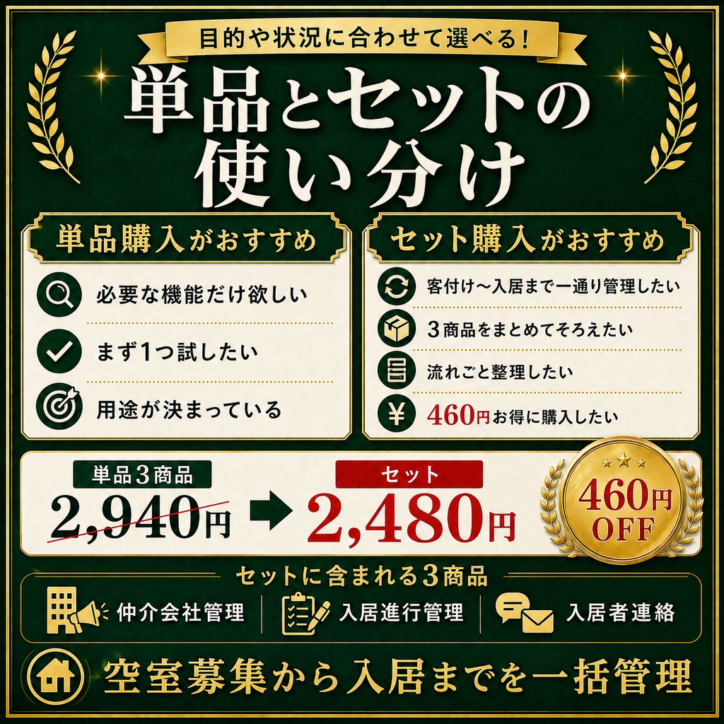 客付け・入居管理セット|仲介会社営業・入居〜退去管理・入居者連絡 PDF+Excel
