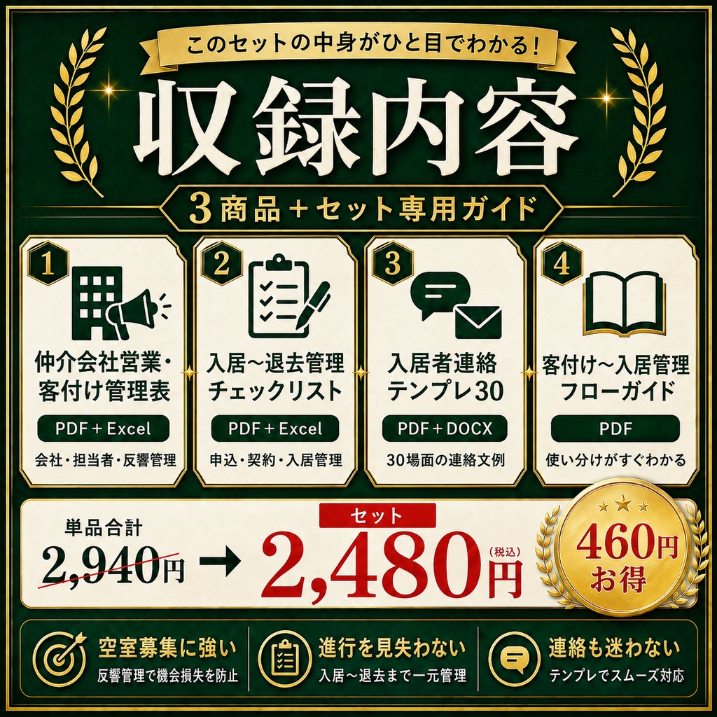 客付け・入居管理セット|仲介会社営業・入居〜退去管理・入居者連絡 PDF+Excel