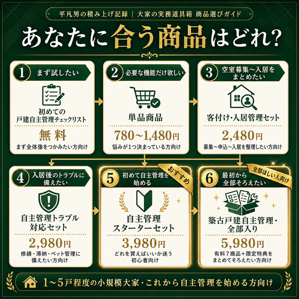築古戸建自主管理・全部入り|大家向け実務ツール7商品+限定特典 PDF+Excel