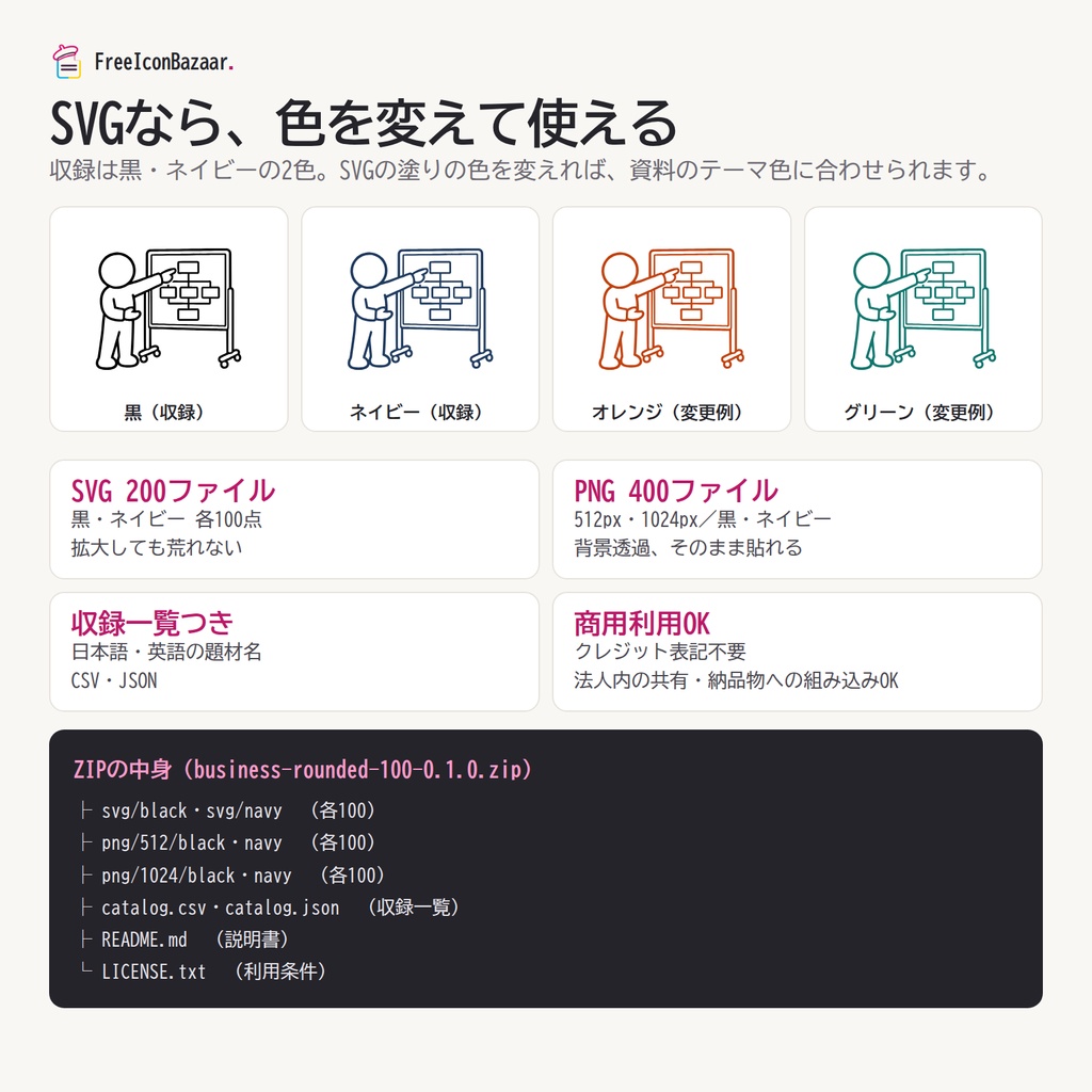 【100点】ビジネスイラスト素材集 Vol.1|丸みのあるデフォルメ|PNG・SVG|商用利用OK(資料・マニュアル・研修)