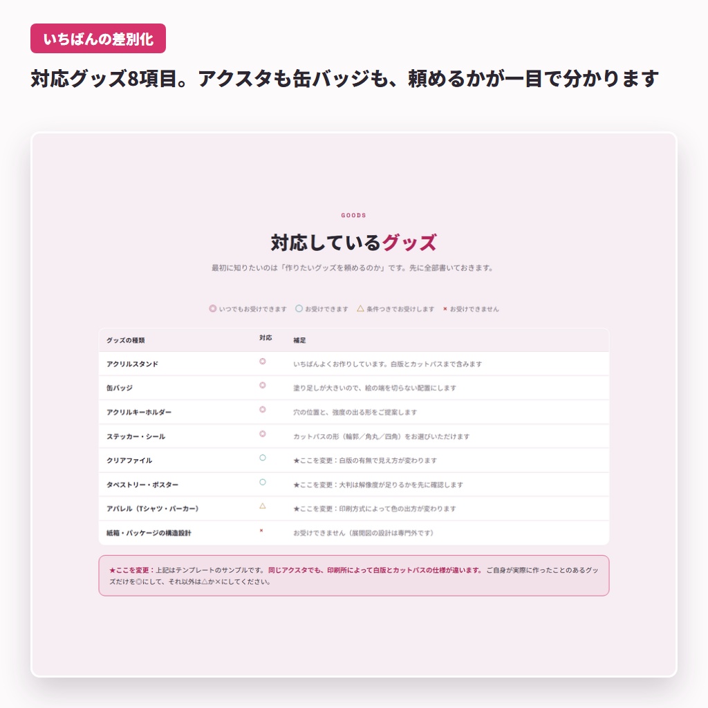 【グッズ入稿データ制作向け】1ページ完結のHTMLサイトテンプレート「THREE MILLI」