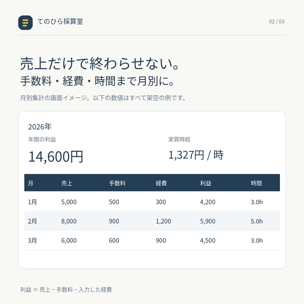 デジタル販売の利益と作業時間|売上・手数料・経費を月別集計するExcel