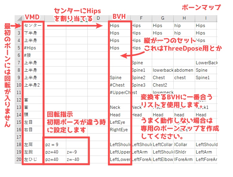 【無料】BVH to VMD Converter