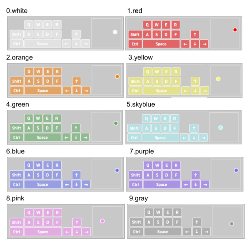 【Live2D】 Keyboard & Mouse (VTS対応) Gaming Ver.
