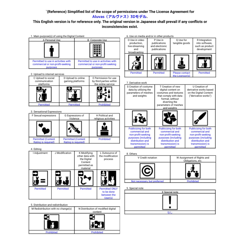「Aluvas-アルヴァス-」 VRChat オリジナル 3Dアバター