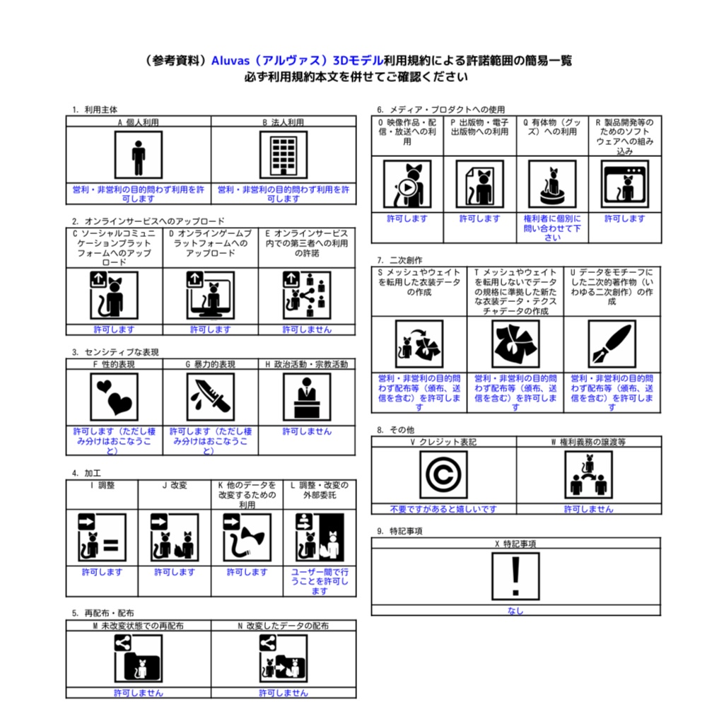「Aluvas-アルヴァス-」 VRChat オリジナル 3Dアバター