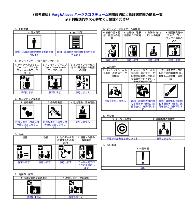 Varg&Aluvas ハーネスコスチュームセット Modular Avatart対応 VRChats想定
