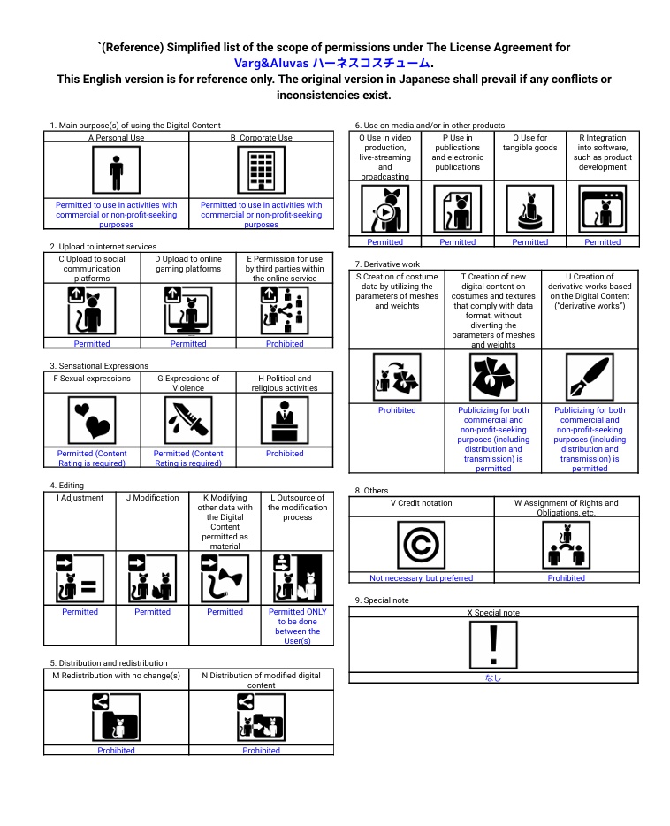 Varg&Aluvas ハーネスコスチュームセット Modular Avatart対応 VRChats想定