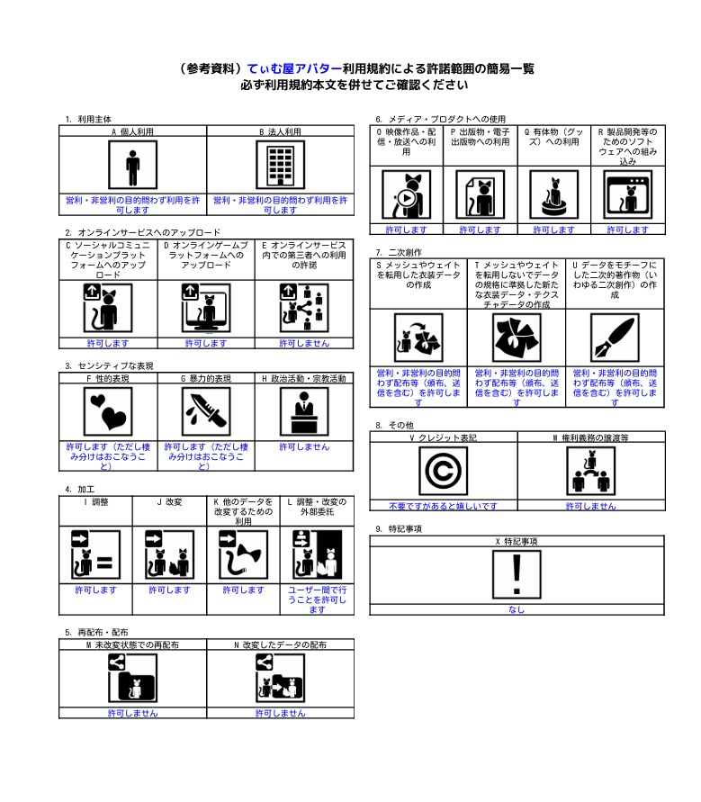 「Tigria-ティグリア-」 VRChat オリジナル 3Dアバター