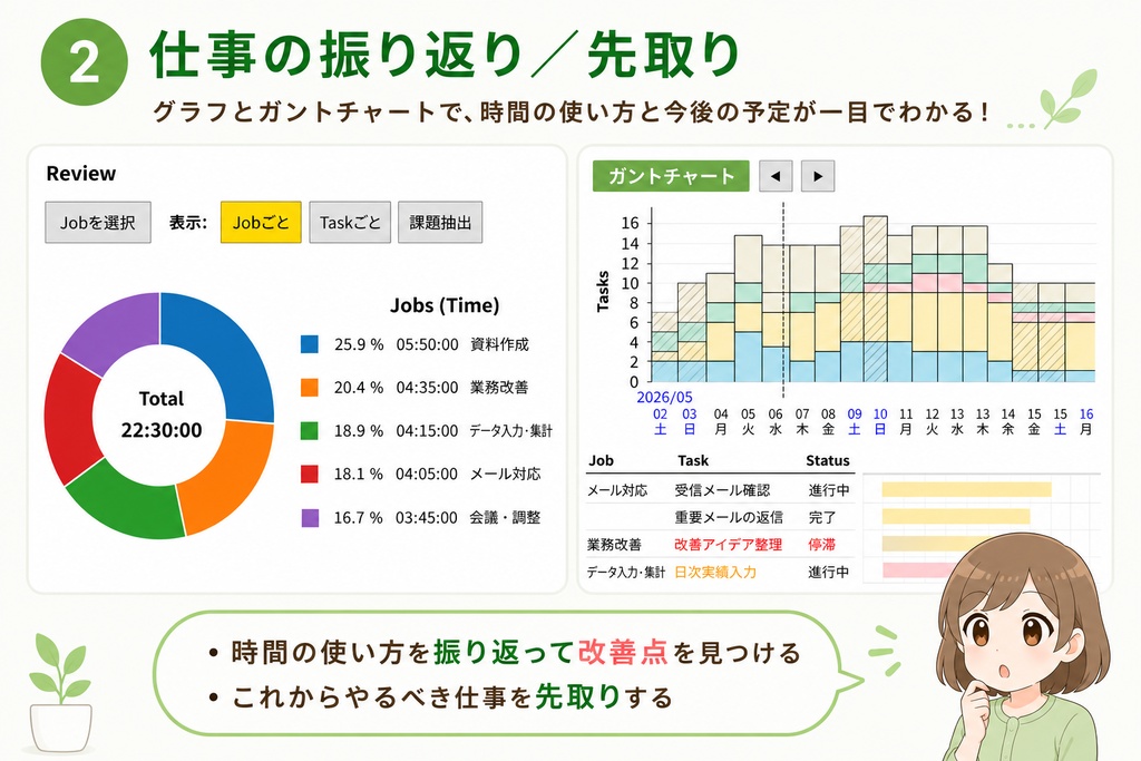 仕事と頭を、ととのえる。シンプルなタスク管理ツール。