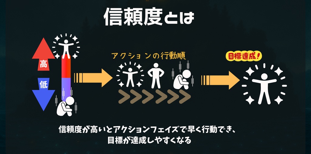 【マダミスアプリ】シタイムマシン