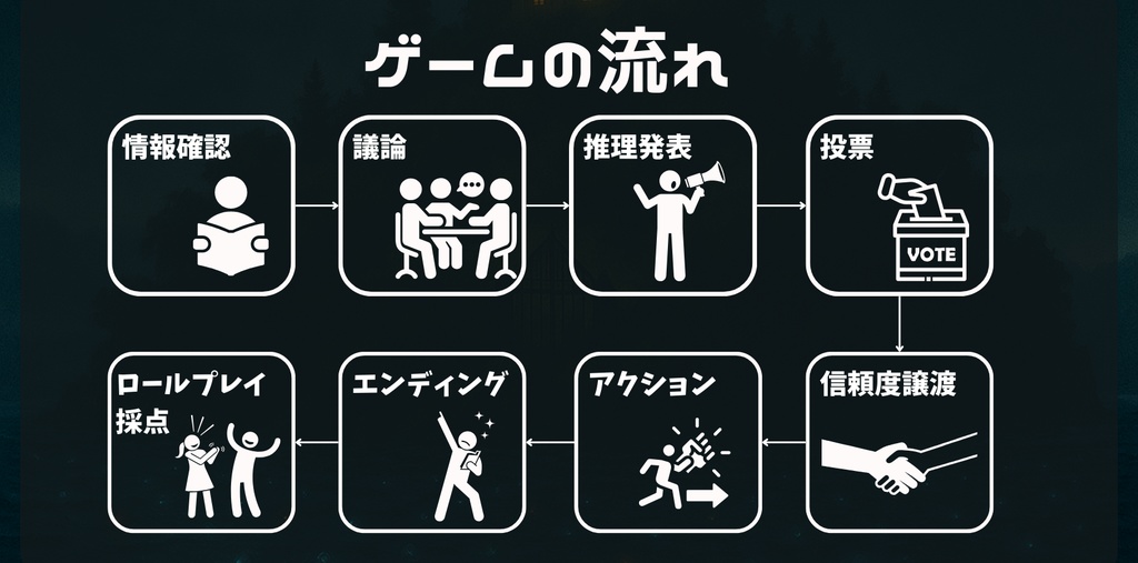 【マダミスアプリ】シタイムマシン