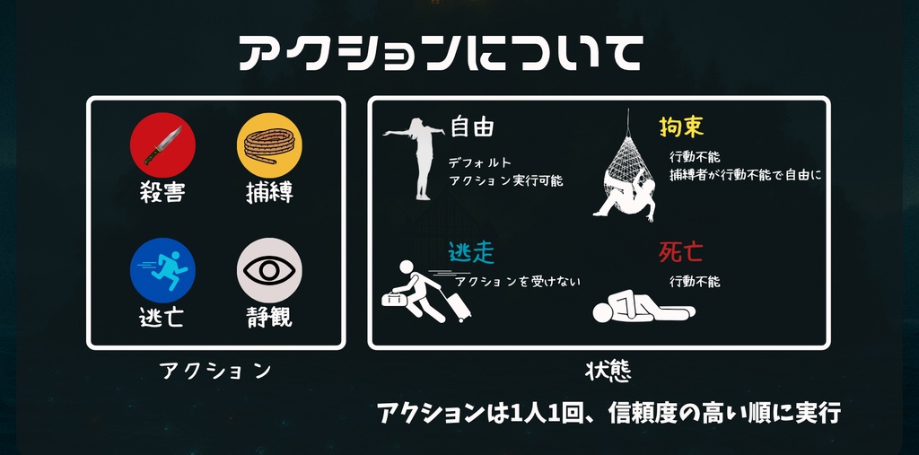 【マダミスアプリ】宝石島の殺人