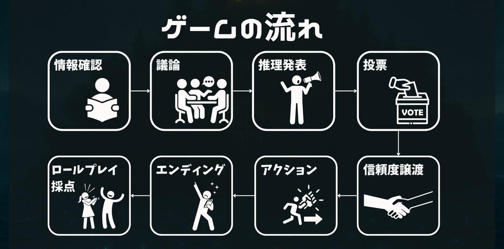 【マダミスアプリ】宝石島の殺人