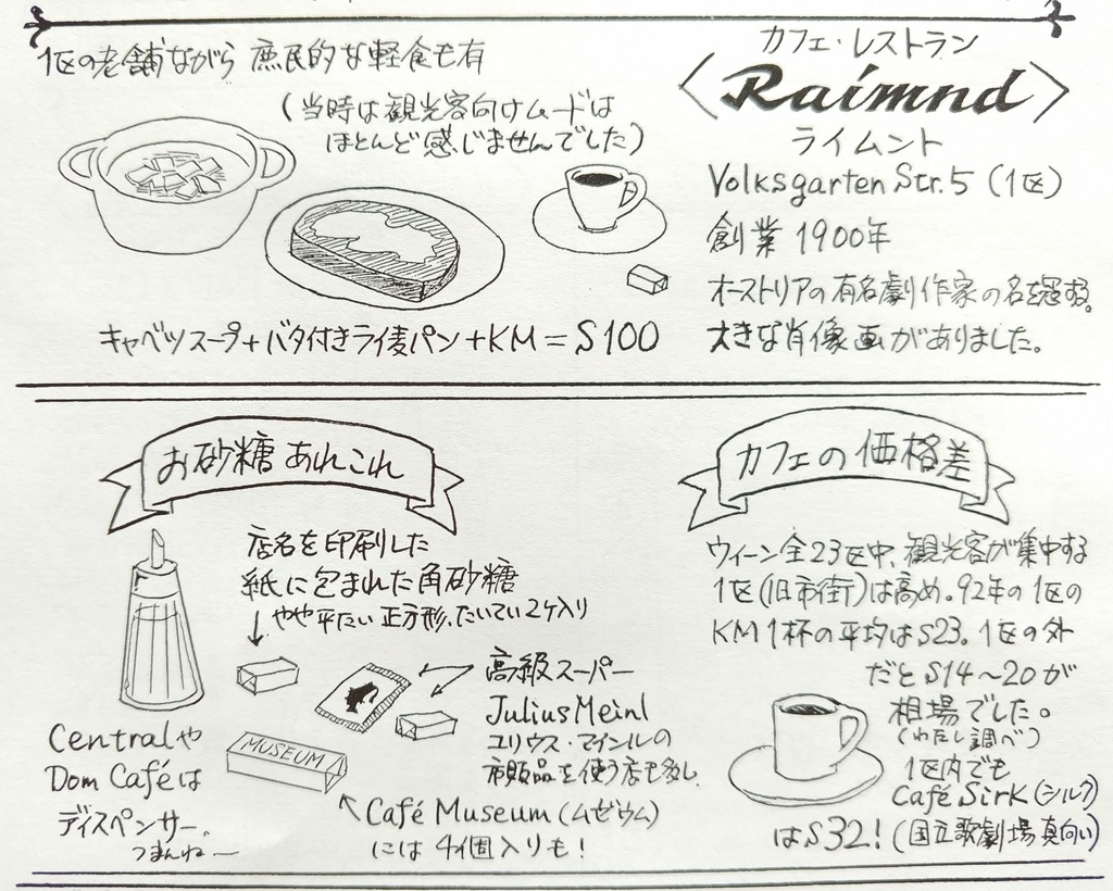 ウィーン日記 1992 カフェ編