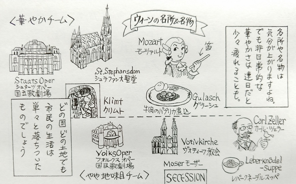 ウィーン日記 1992 カフェ編